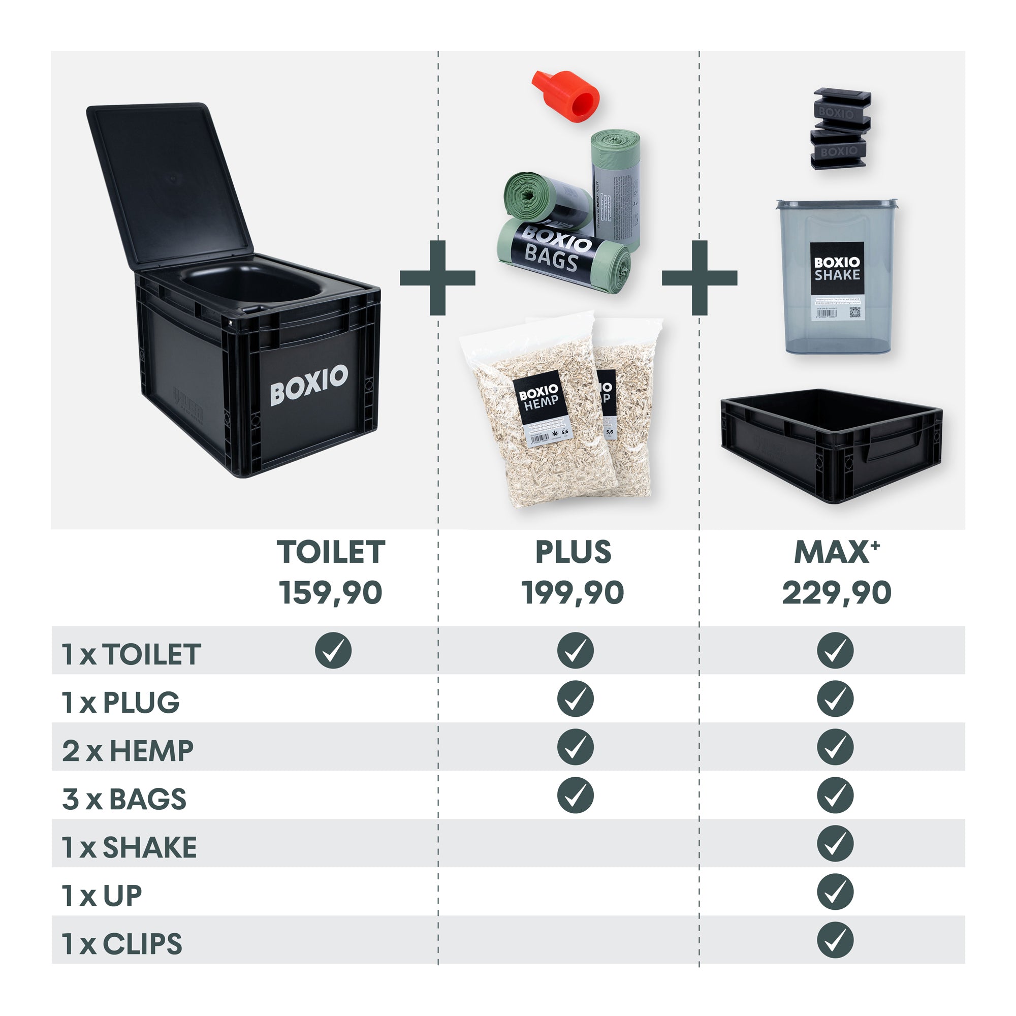 BOXIO - TOILET Plus - Kit de démarrage pour toilettes à séparation